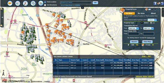 PropertyPrices data